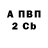 БУТИРАТ 1.4BDO Sergej Meschankin